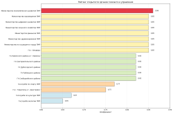 ��������������� ������������� ������ ������� - � ����� ������� �������������� ���������� 2025 ����