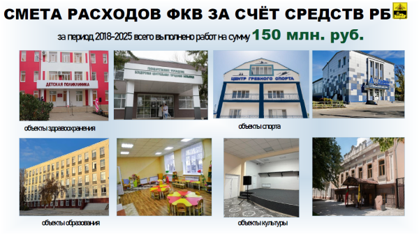 Глава Бендер Роман Иванченко представил отчёт о работе Государственной администрации за 2025 год Глава Бендер Роман Иванченко представил отчёт о работе Государственной администрации за 2025 год