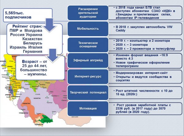 Отчет об основных результатах деятельности Государственной администрации г. Бендеры за 2017-2020 годы (обновлено)