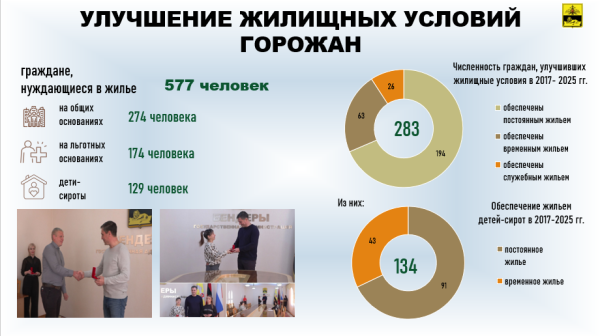 ����� ������ ����� ��������� ���������� ����� � ������ ��������������� ������������� �� 2025 ���