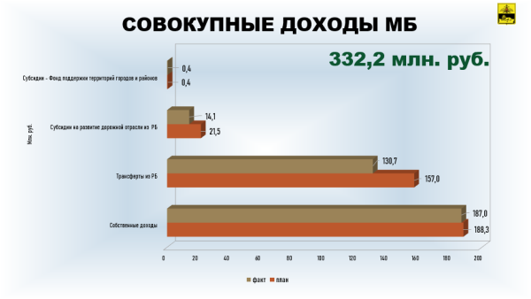 ����� ������ ����� ��������� ���������� ����� � ������ ��������������� ������������� �� 2025 ���