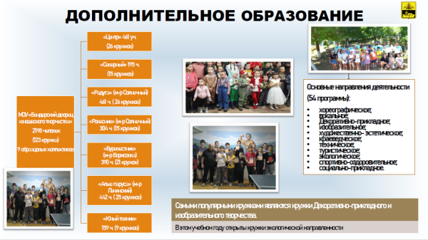 ����� ������ ����� ��������� ���������� ����� � ������ ��������������� ������������� �� 2025 ���