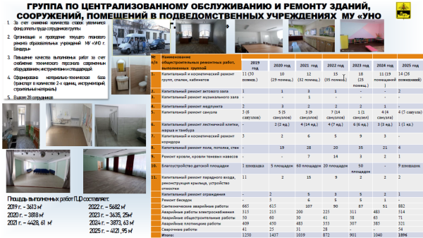 ����� ������ ����� ��������� ���������� ����� � ������ ��������������� ������������� �� 2025 ���